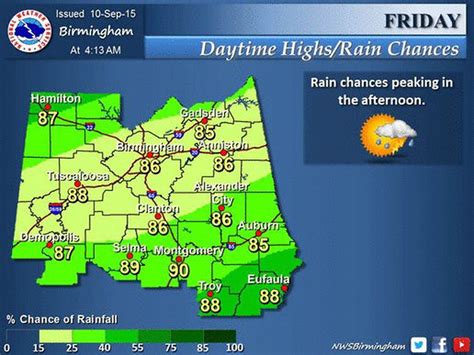 Forecast: Small rain chances, warm afternoon for central Alabama - al.com