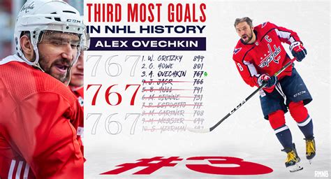 RMNB-Alex-Ovechkin-Third-All-Time-Goals-Headline-Image