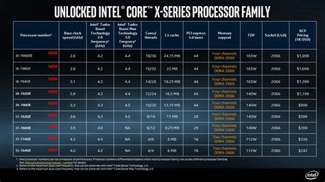 Intel Laptop Processors Comparison Chart