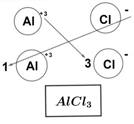 Aluminum Chloride | Formula, Molar Mass & Lewis Structure - Lesson ...