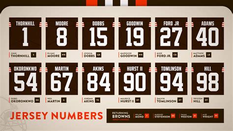 Browns jersey numbers for 2023 offseason additions