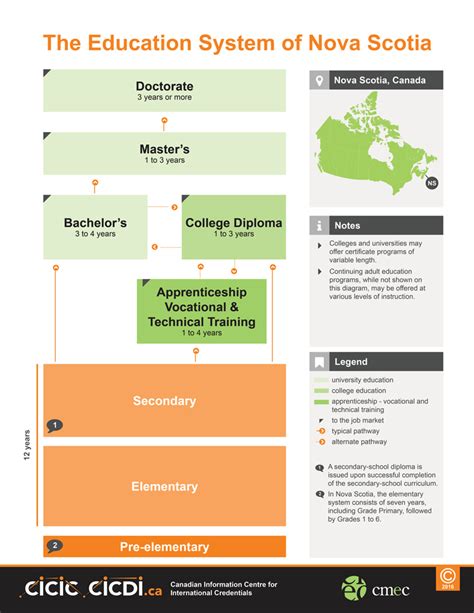 Council of Ministers of Education, Canada > Education > Education in ...