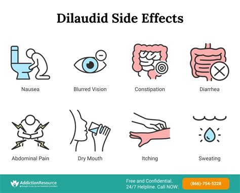 Hydromorphone Side Effects, Dangers, Overdose Signs