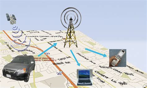 GPS Vehicle Tracking System – How Does It Work? | TechWench