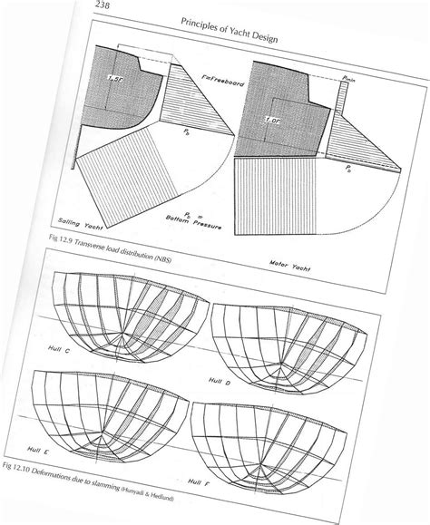 Hull Construction - Ship Design - SchoonerMan