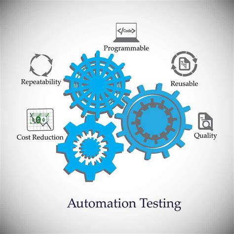 Test automation is necessary but does come with challenges