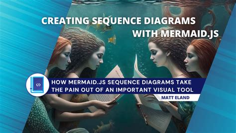 Sequence Diagrams in Markdown with Mermaid.js | by Matt Eland | The New Dev’s Guide | Medium