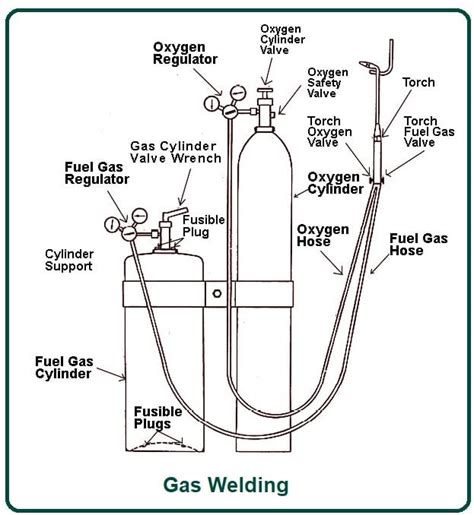 Techniques of Gas Welding | Parts of Welding Torch | Working of Gas Welding