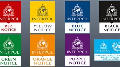 Interpol Red Corner Notice List Nepal - Draw-log