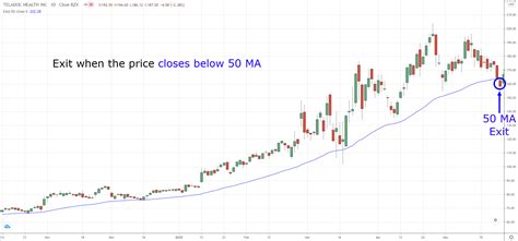 The Bull Flag Pattern Trading Strategy - InvestingNote's Signal Blog