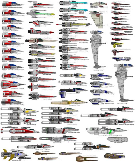 Star Wars Fighter Chart by MarcusStarkiller on DeviantArt