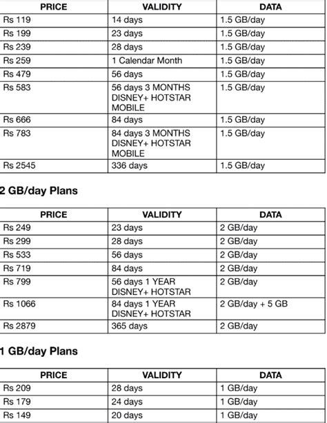 JIO 5G Data Plans Price Important For Jio Users - Jyotish Pradeep