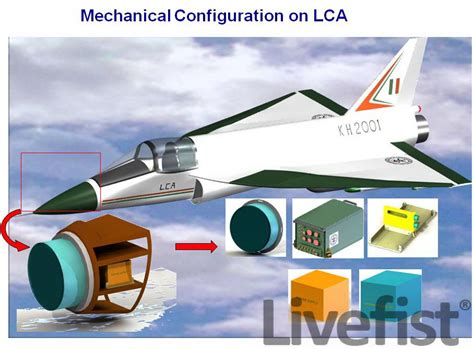 EXCLUSIVE: India’s LCA AESA Radar Programme Detailed | Livefist