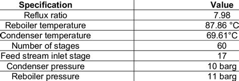 Distillation Column Specifications | Download Scientific Diagram