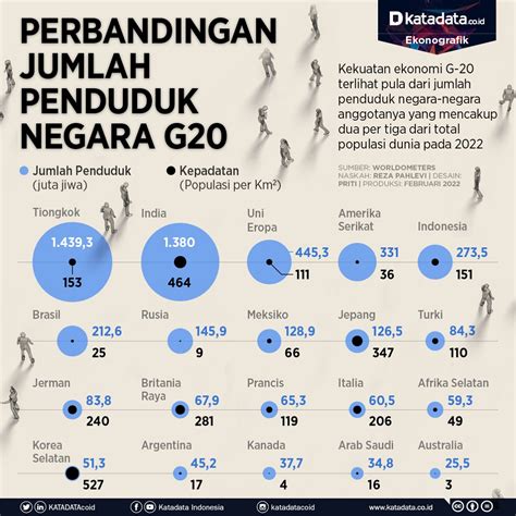 Infografis Jumlah