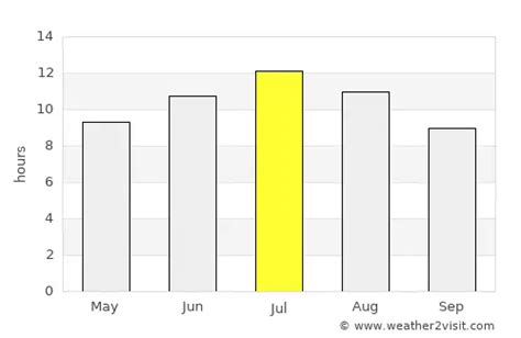 Alghero Weather in July 2023 | Italy Averages | Weather-2-Visit