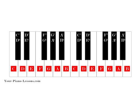 Printable Piano Keys