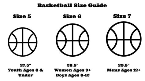 Mens & Womens Basketball Sizes 🏀 What Are The Different Sizes Mens Vs Women