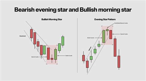 How To Read Crypto Candlestick Charts | Ledger