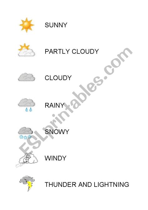 Weather Symbols Worksheet For Kids