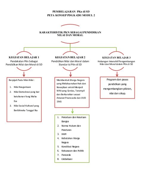 Peta Konsep Karakteristik Seni Rupa 2 Dimensi Gambar Pada - IMAGESEE