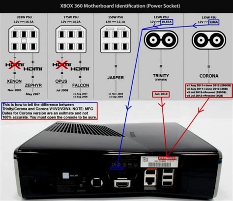 Xbox 360 Power Supply Wiring Diagram