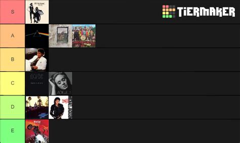 Best-selling albums of all-time Tier List (Community Rankings) - TierMaker