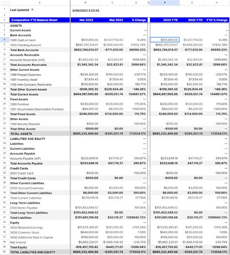 Ytd Income Statement Template