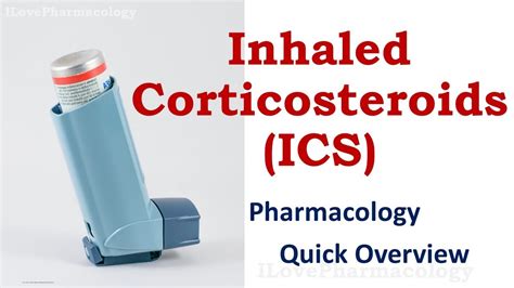 Inhaled Corticosteroids Pharmacology - Quick Overview | Indication ...