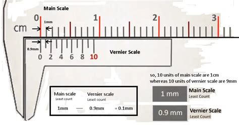 Vernier caliper: Types of Vernier Caliper [Complete Guide]