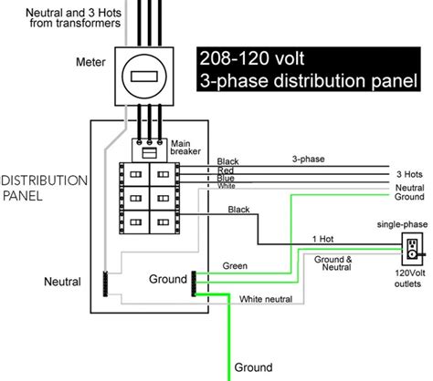 Wiring Diagram Motor 1 Phase - Doctor Heck