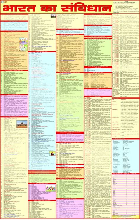 Wall Chart Of Indian Constitution - Hayley Drumwright