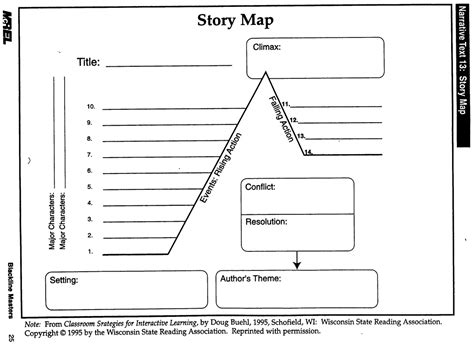 Plot: How to Map a Story