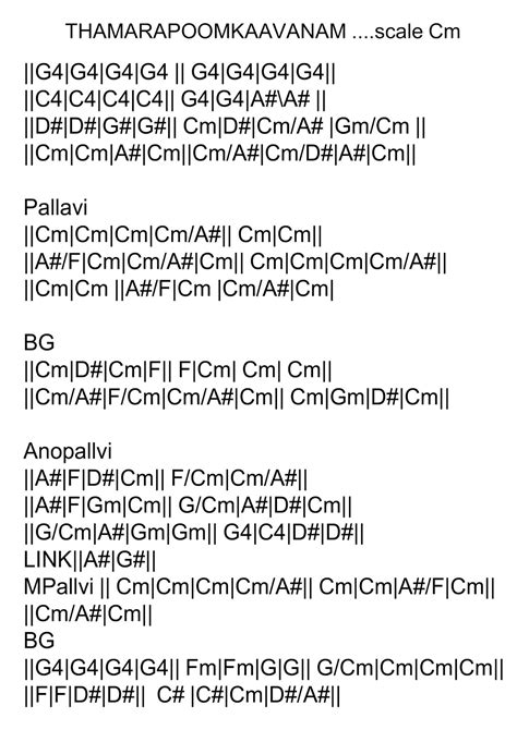 Shaju's Guitar Lessons: Chords