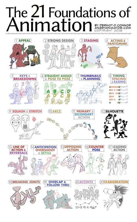 21 foundations of animation