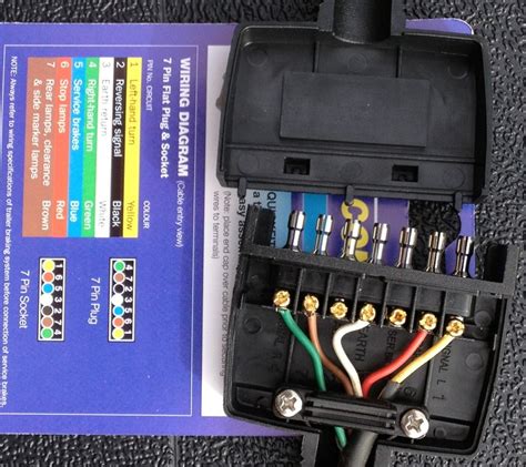 Australian 3 Pin Plug Wiring Diagram - Wiring Diagram