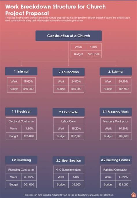 Church Project Proposal Template Example Document Report Doc Pdf Ppt | Presentation Graphics ...