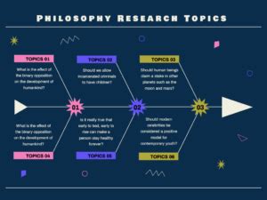 150 Powerful Philosophy Research Topics to Get Started