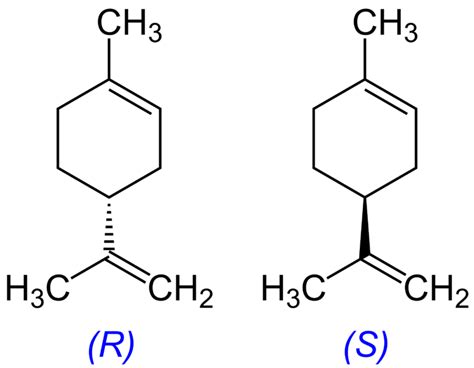 Difference Between Configurational and Conformational Isomers | Definition, Structure, Examples