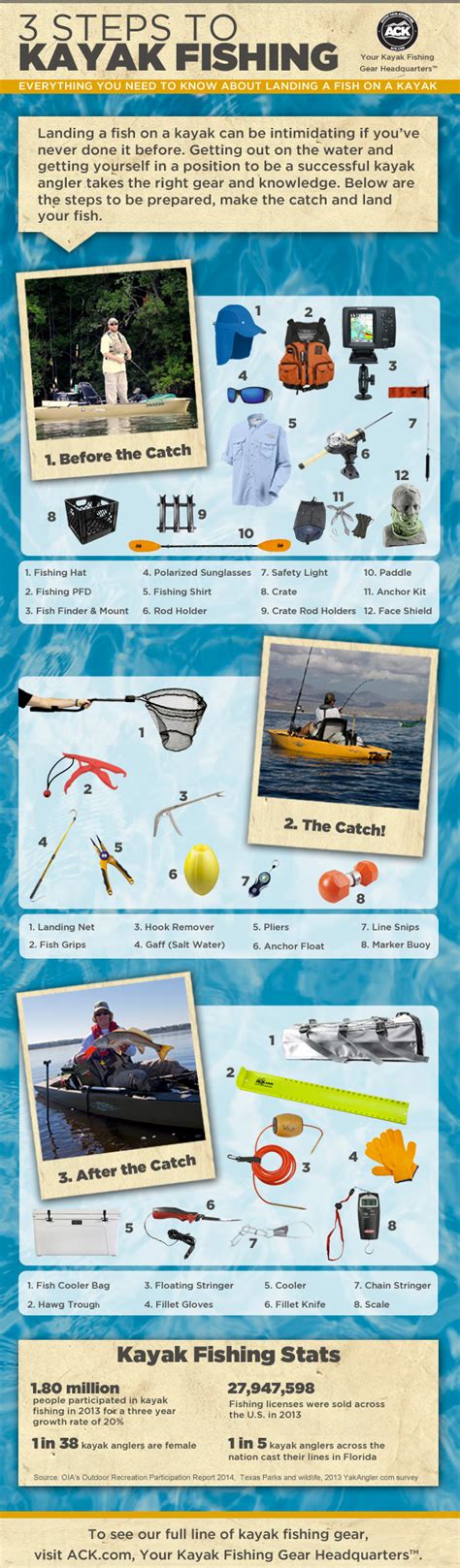 Tips to Try Your Hand at Kayak Fishing (Info-Graphic) - Houston Boat Show