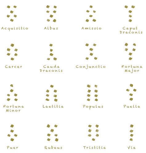 The Sixteen Figures of Geomancy – Prisma Visions