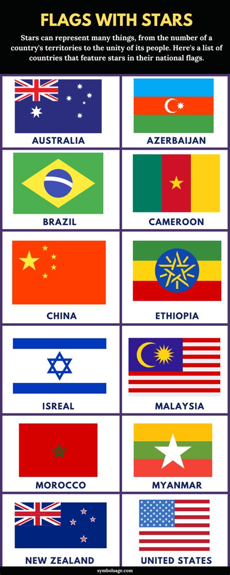 Flags With Stars - A List - Symbol Sage