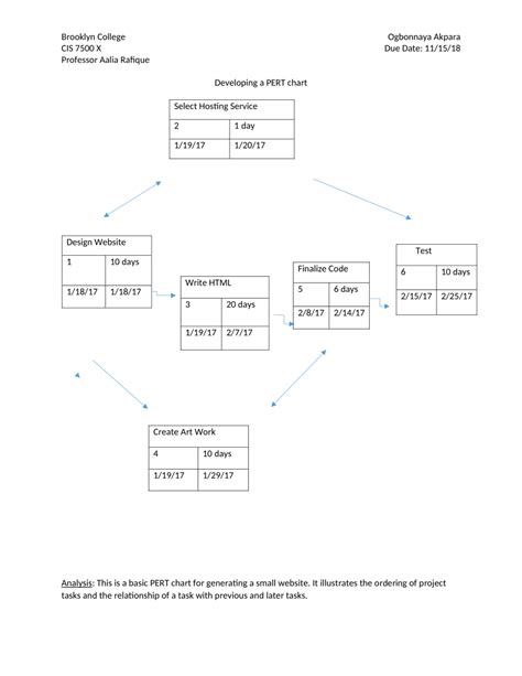 (PDF) Brooklyn College Ogbonnaya Akpara CIS 7500 X Due Date: 11/15/18 Professor Aalia Rafique ...