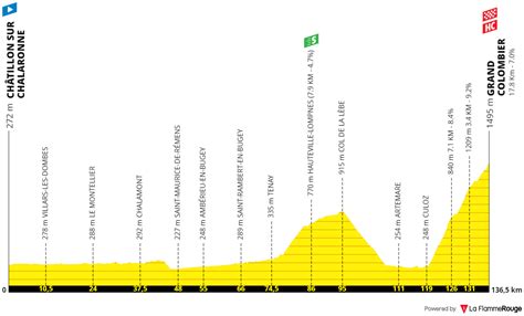 Grand Colombier Tour De France 2023