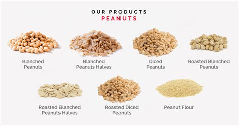 Uses of peanuts in the kitchen and the food industry