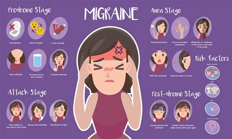 Prodrome Migraine Phase to Postdromal: The Stages of Migraines - Pain Resource