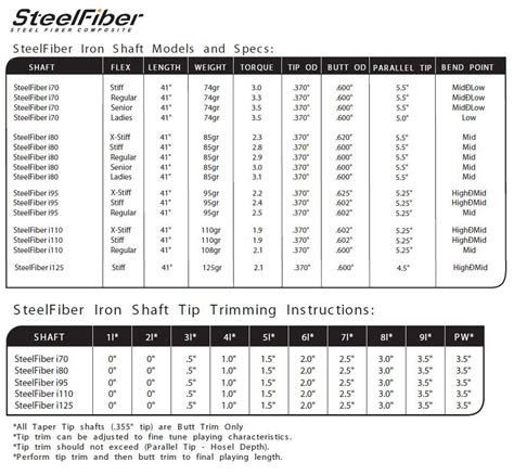 Aerotech | Steelfiber i70 Iron shaft |Clubcrafters