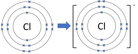 Chlorine Molecule Diagram