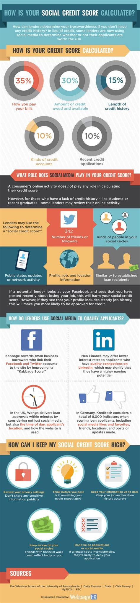 What's Your Social Credit Score? [Infographic] - WebFX