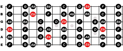 E Flat Major Scale For Guitar - Constantine Guitars